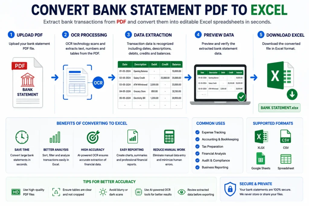 Convert Bank Statement PDF to Excel