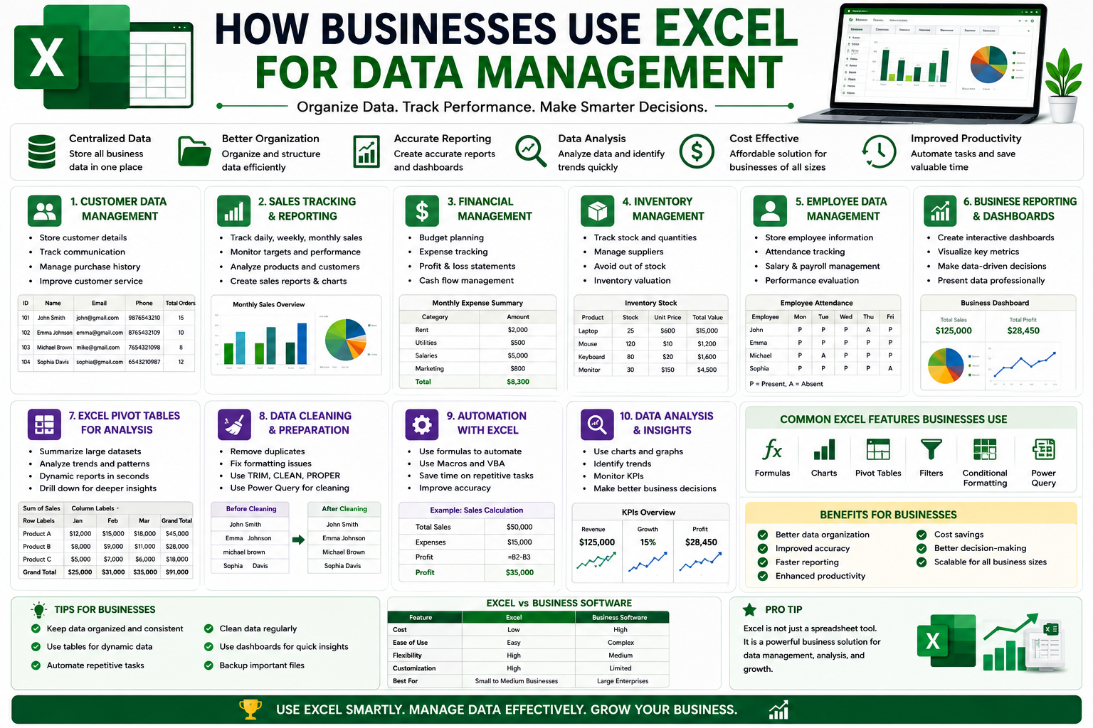 How Businesses Use Excel for Data Management » Image To Excel Converter