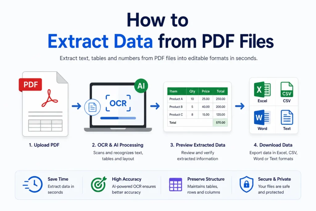How to Extract Data from PDF Files