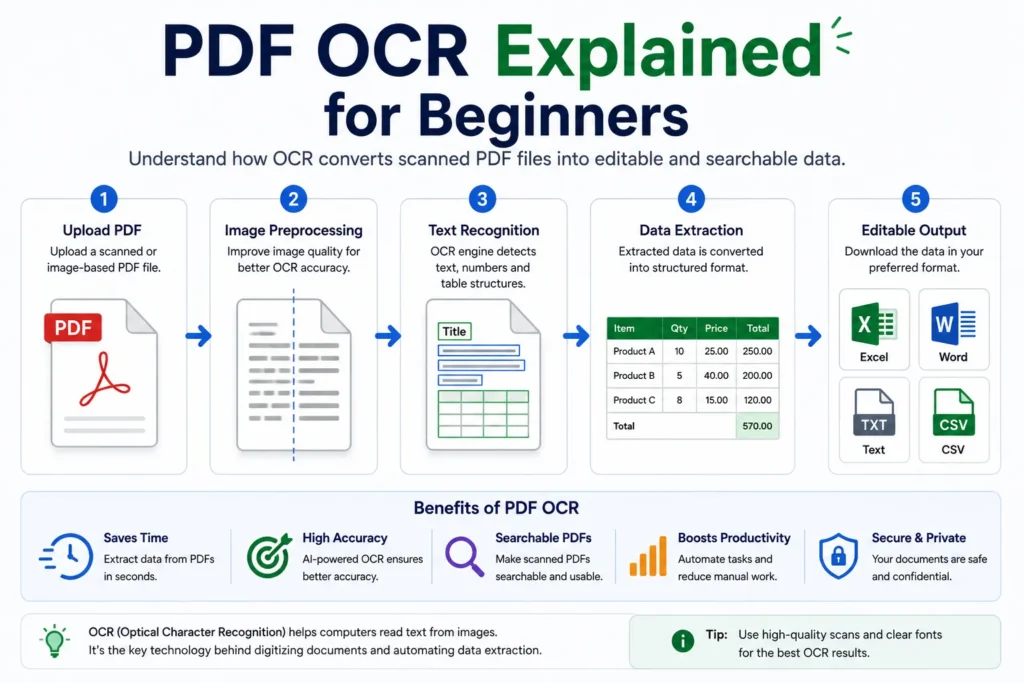 PDF OCR Explained for Beginners